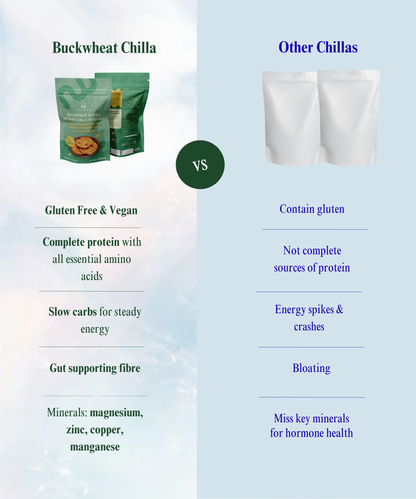 Buckwheat Instant Chilla Readymix